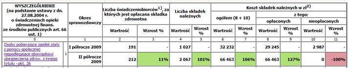j_porownanie_sprawozdan_mpips