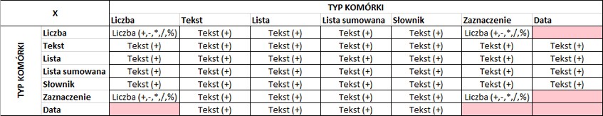 operacje artymetyczne