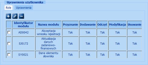 uprawnienia_uzytkownika