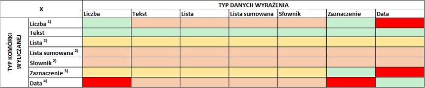 wyliczanie komorek_1